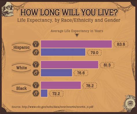 shinigami lifespan calculator